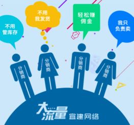 数智赋能，选宜建网络科技助力企业效益腾飞